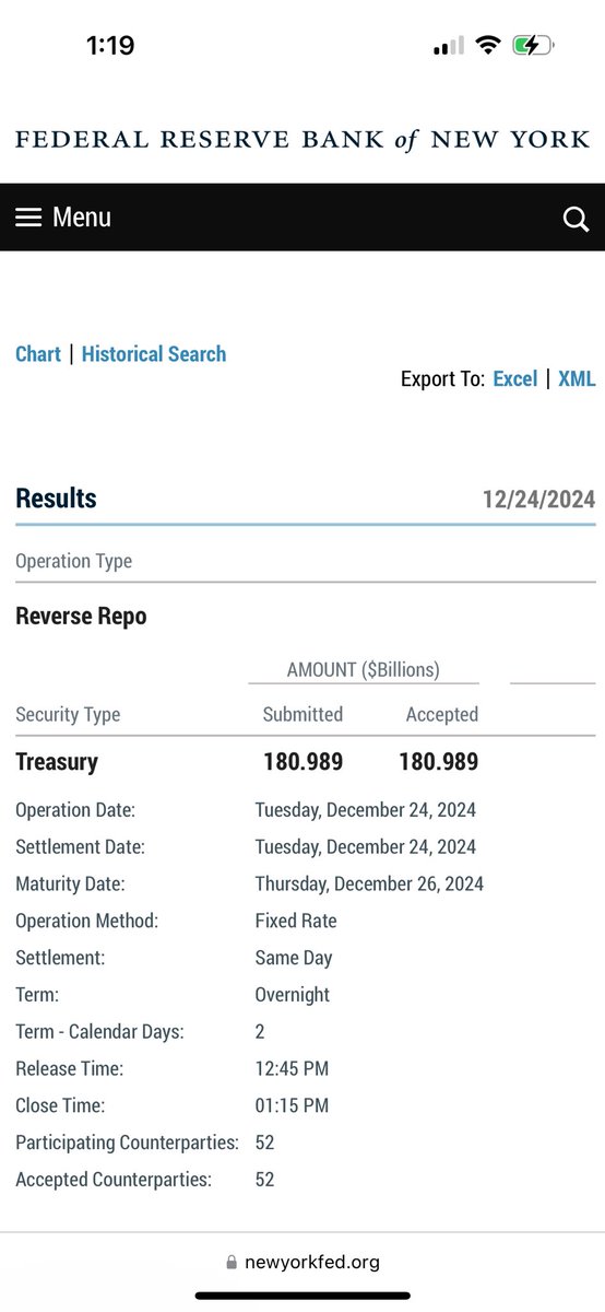 GregoryDusch's tweet photo. 242 Consecutive Trading Days of #reverserepos below #1Trilly https://t.co/xTJptF9iAX