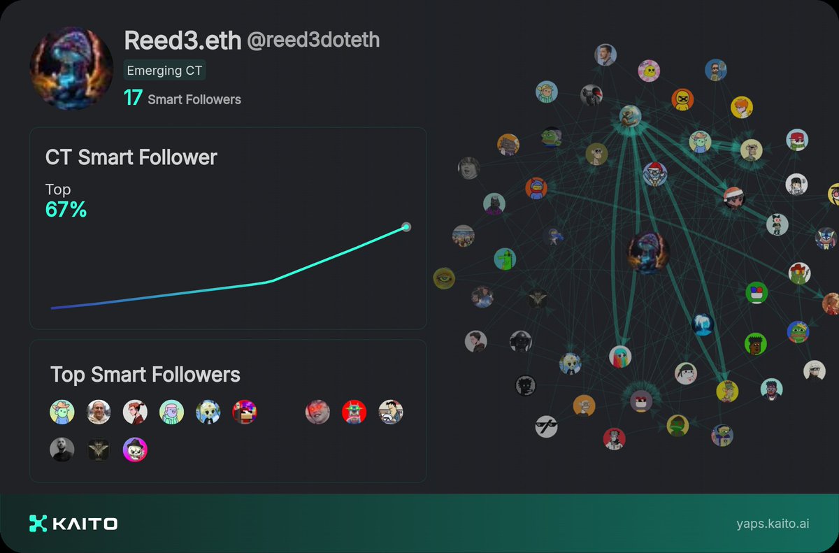 Reed3.eth (@reed3doteth) on Twitter photo 