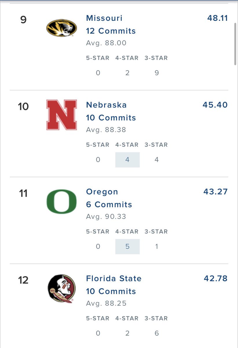 NebraskaRevival's tweet photo. Nebraska football now has a top 10 transfer portal class per 247 sports https://t.co/GqXb8Stwst
