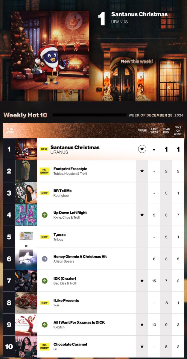 stanboardcharts's tweet photo. π #WeeklyHot10 (Week of December 28th) https://t.co/d9xxbkUuUe