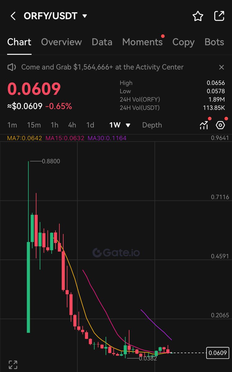 BaykusCharts's tweet photo. 1 dolar olacaksın biliyorum evlat.
Sana güveniyorum.
Yattım pusuya bekliyorum usulca 😎
#ORDF $ORDF @OrdifyWorld https://t.co/mMzs3CtNg7