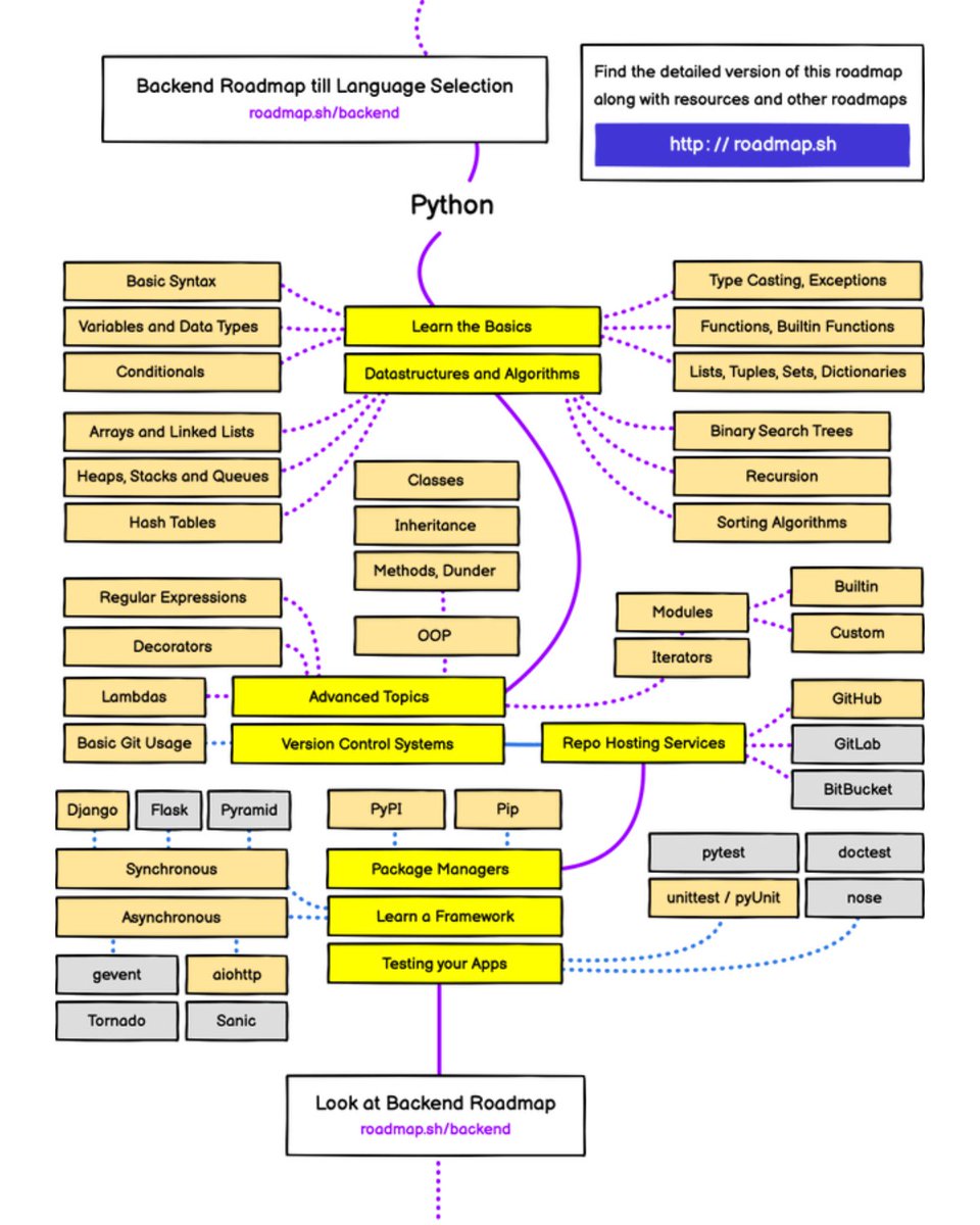pyquantnews's tweet photo. The 11 most important Python libraries for market data analysis: https://t.co/4wcRPPynXZ