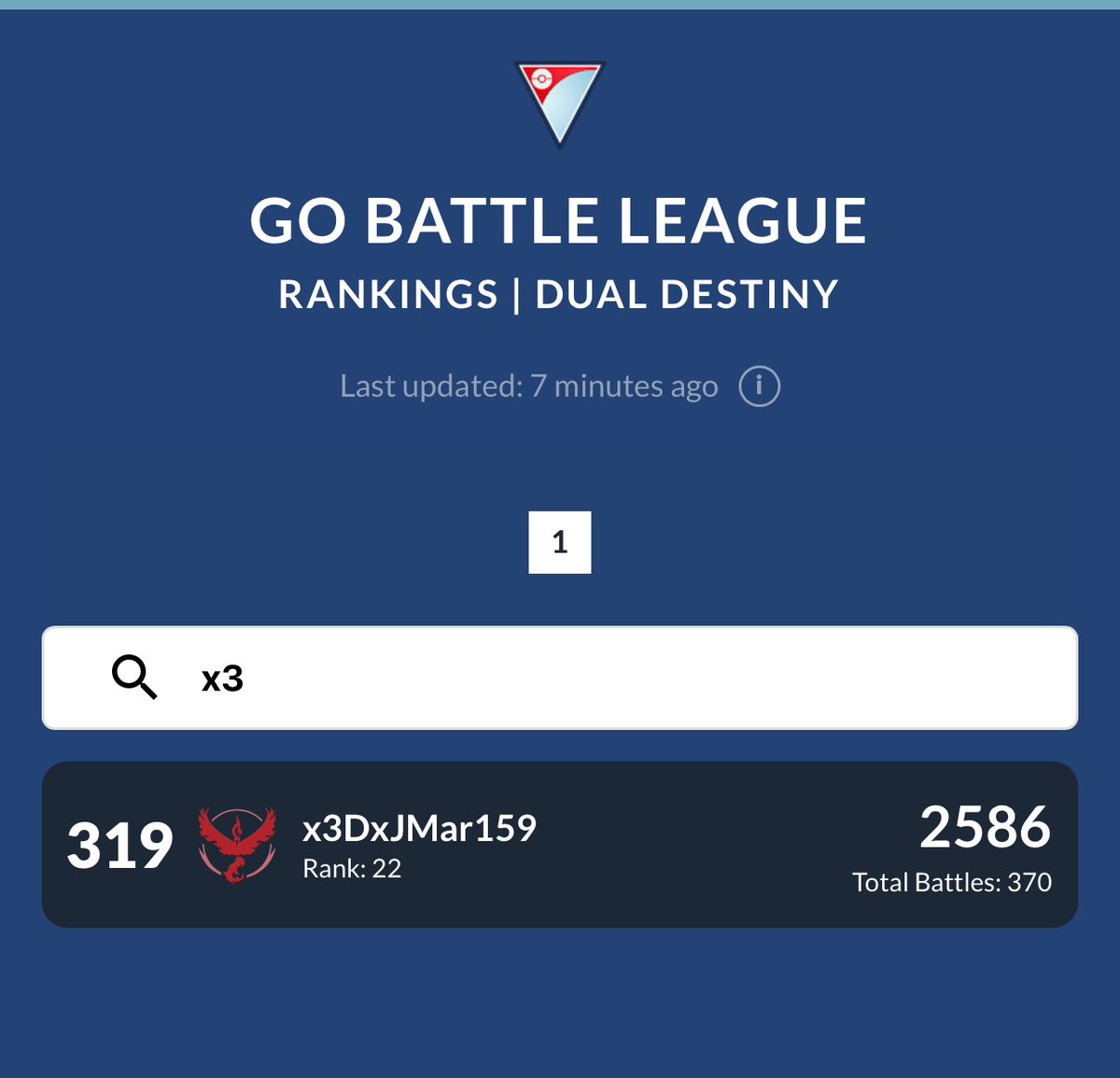 A leaderboard appearance while I played Master League??? Who am I???