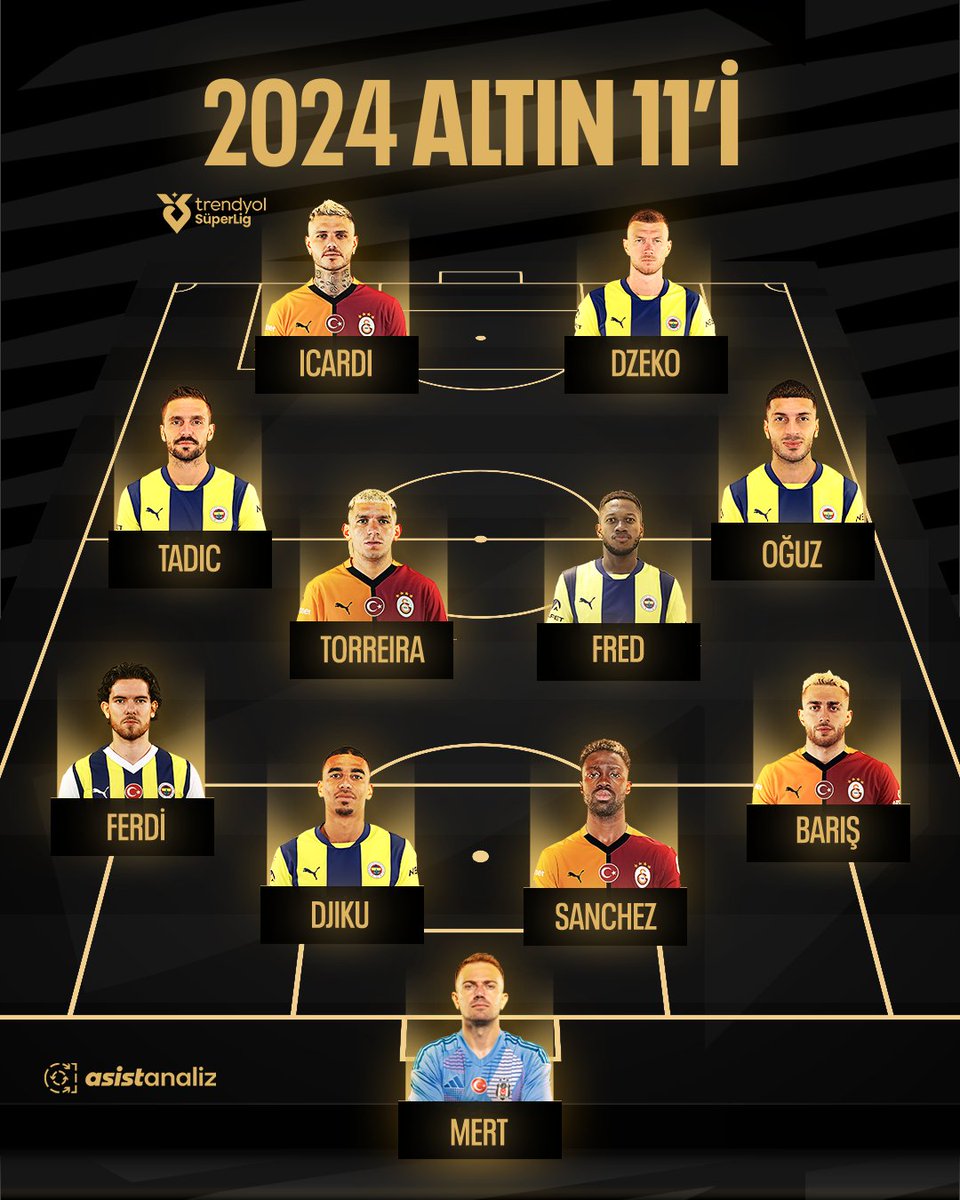 Asist Analiz tweet media