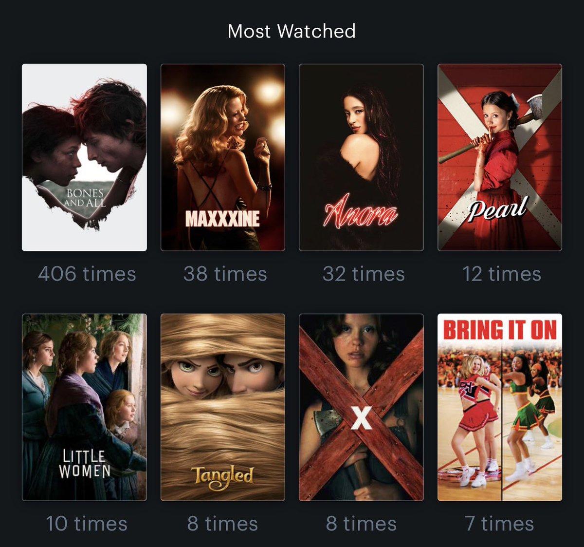 yearlymaren's tweet photo. my most watched movies of the year https://t.co/q0dDWVtX5c