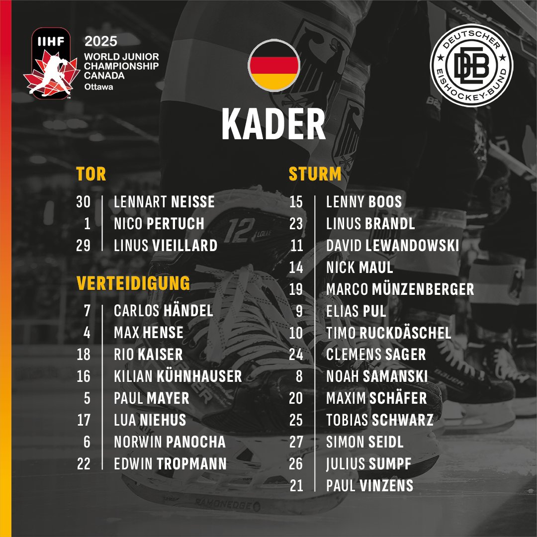 Das ist unser finaler Kader für die #WorldJuniors 2025! 🏒🇩🇪 U20-Bundestrainer Tobias Abstreiter hat insgesamt 25 Spieler für das Turnier nominiert. Am 26.12. startet unsere DEB-Auswahl in die WM - ab 20:30 Uhr gegen die USA. Live und kostenlos bei MagentaSport! 📺 #debteams