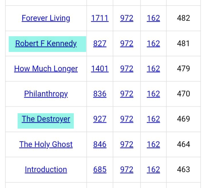 DeanDavis33's tweet image. #TwelveThrees 
#Gematria 🐇
#Philanthropy 
#LetThatSinkIn 😁
#TheDestroyer 
#TheHolyGhost 🙌
#GreatSolarFlash 
#RomeoAndJuliet 
#HowMuchLonger 
#RobertFKennedy 
#YearOfTheDragon
#SearchRevealsGod 😇
#JesusSavedGematria 🙌
#JesusChristIsMyRedeemer ❤️‍🔥
#TheSevenSealsOfTheApocalypse