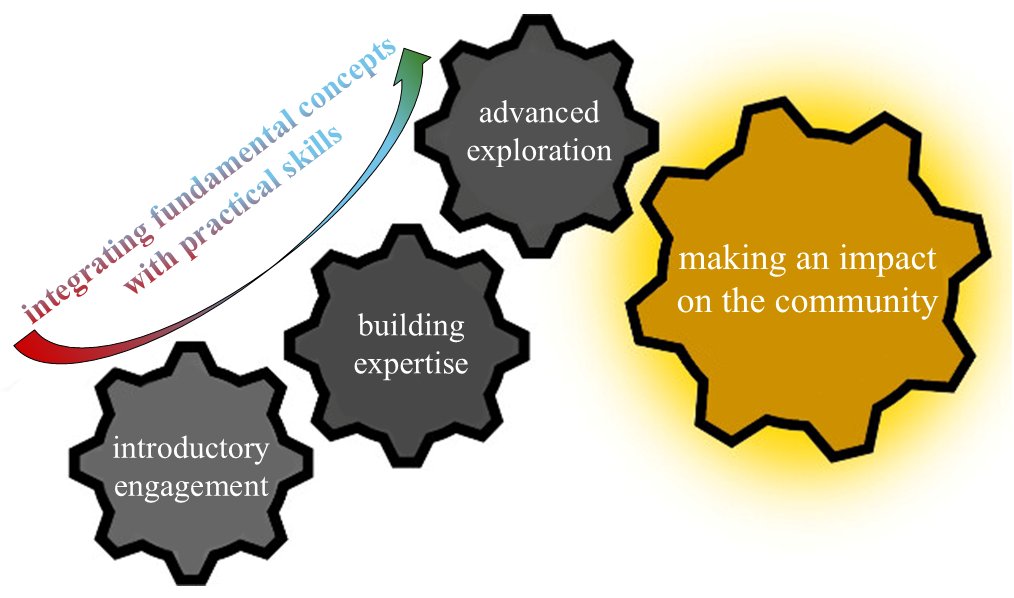shaoliangzheng's tweet image. 📢Proud to share our journey in #crystallography #education over past 15 years, spanning #K12 initiatives, #undergraduate #graduate education & groundbreaking #research #methodologies @BetleyGroup @HarvardCCB doi.org/10.1107/S16005… 🌟@JApplCryst @IUCr @ACAxtal #STEM #Innovation
