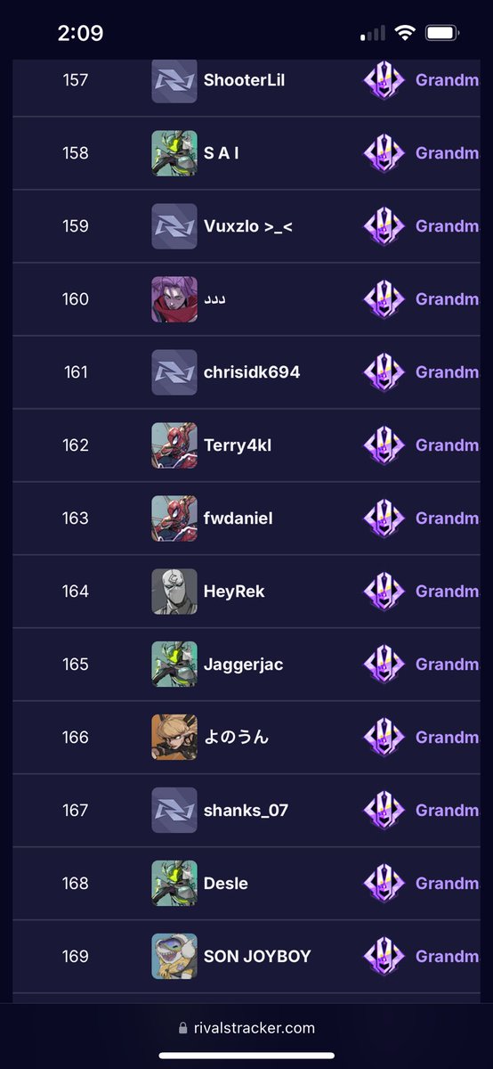 Currently ranked 164 on competitive console Marvel Rivals mainly solo or duo queue, playing all roles. Grandmaster 1 and a couple games away from Eternity rank. Stream up later so tune in to get better watching high ranked gameplay🧘🏽‍♂️
#MarvelRivals