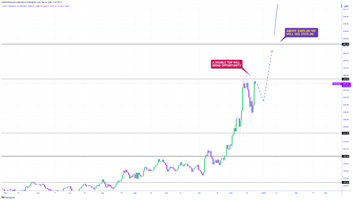 CRYPTOWZRD tweet media
