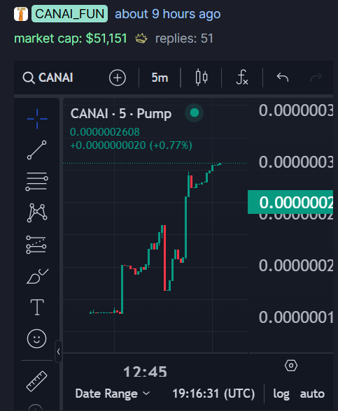 Canai_sol's tweet photo. We just hit an ATH with our new contract - $51k Market Cap! 🤩
Next stop: $100k MC
#CANAI https://t.co/Q7Mh0OpCid