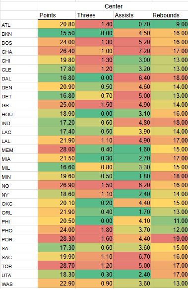 TrackInvesting's tweet image. Merry Christmas Eve!

CHRISTMAS NBA SLATE:

Thanks to @ryanpropz data from the other day - i took some time to copy this for y’all! (Defensive weaknesses typed)
I don’t have the players but the stats are from him!

If i get to 11k followers before the end of tomorrow I’ll run a…