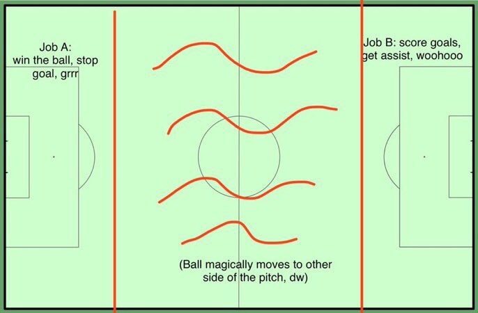A lot of the Hazard hate can be summed up in this picture