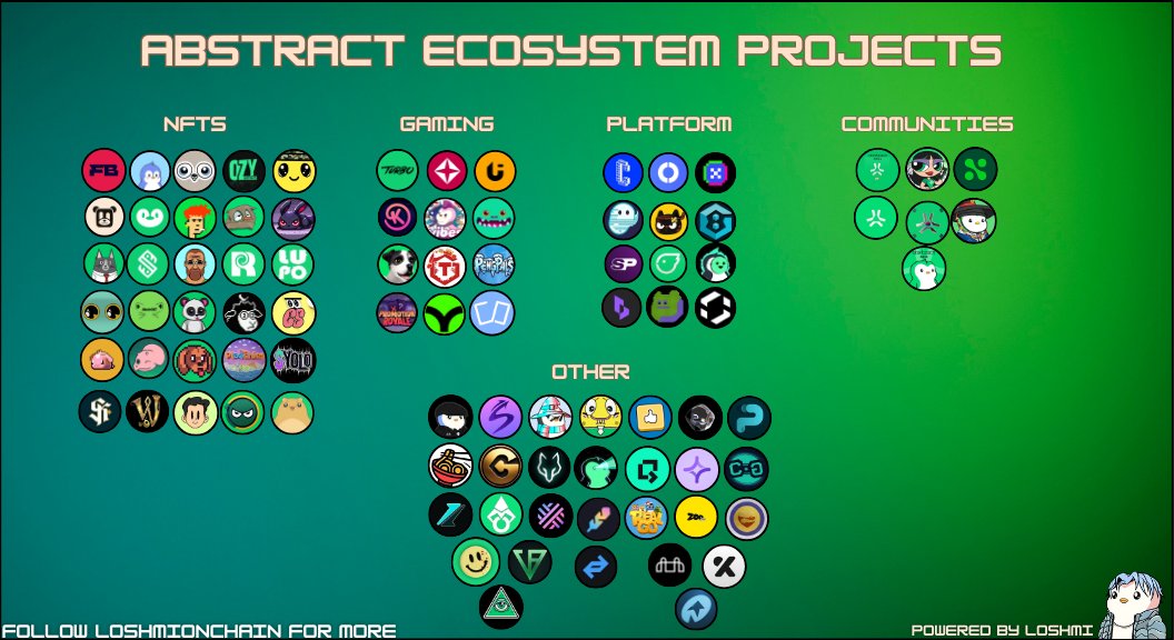 Abstract Ecosystem Sheet✳️ WEEKLY UPDATE