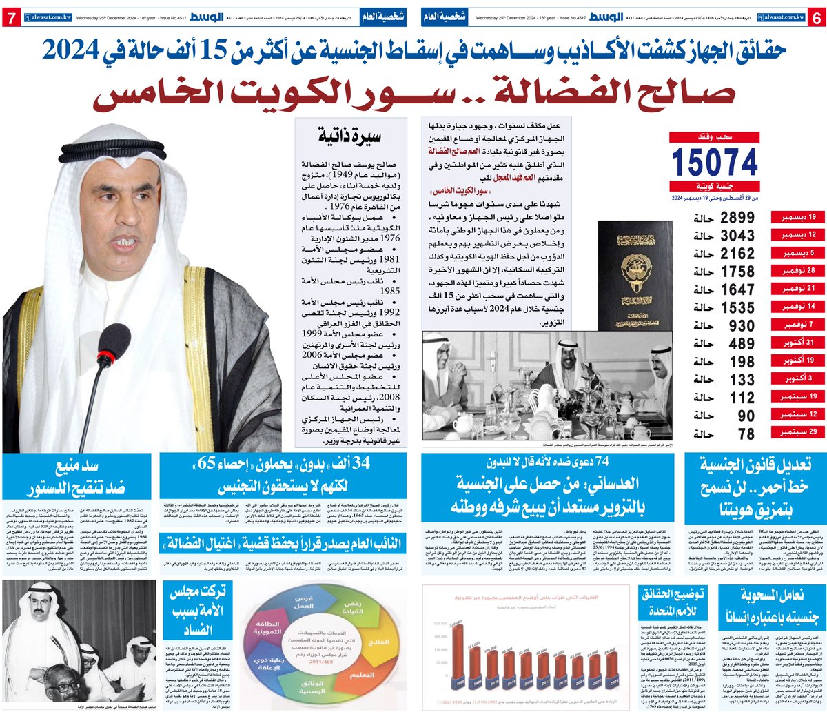 حقـائق الجهاز كشفت الأكـاذيب وساهمت في إسقـاط #الجنسية عن أكثر من 15 ألف حالة في 2024

#صــالح_الفـــضالة .. ســــور الكـــويت الخـــامس

shorturl.at/NMvM5

#صالح_الفضالة_شخصية_العام
#شخصية_العام #الكويت #الوسط