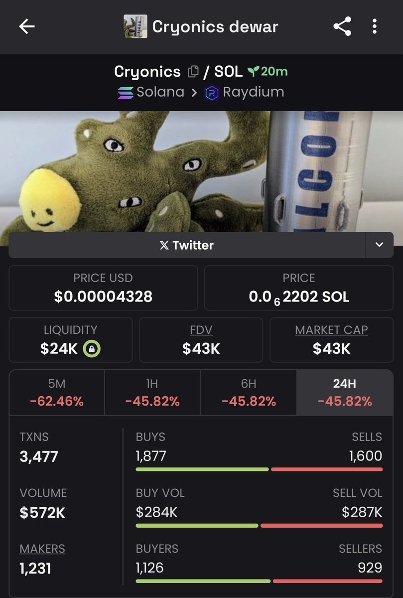 InsiderGems1's tweet photo. Watch your entry on $cronies
Buy on dip
Gamble well
CA>

E8ELDoBW4weQXBkFfS5Fn3YEmq71xoo2eeu4kghYpump https://t.co/LsYqhk6Bew