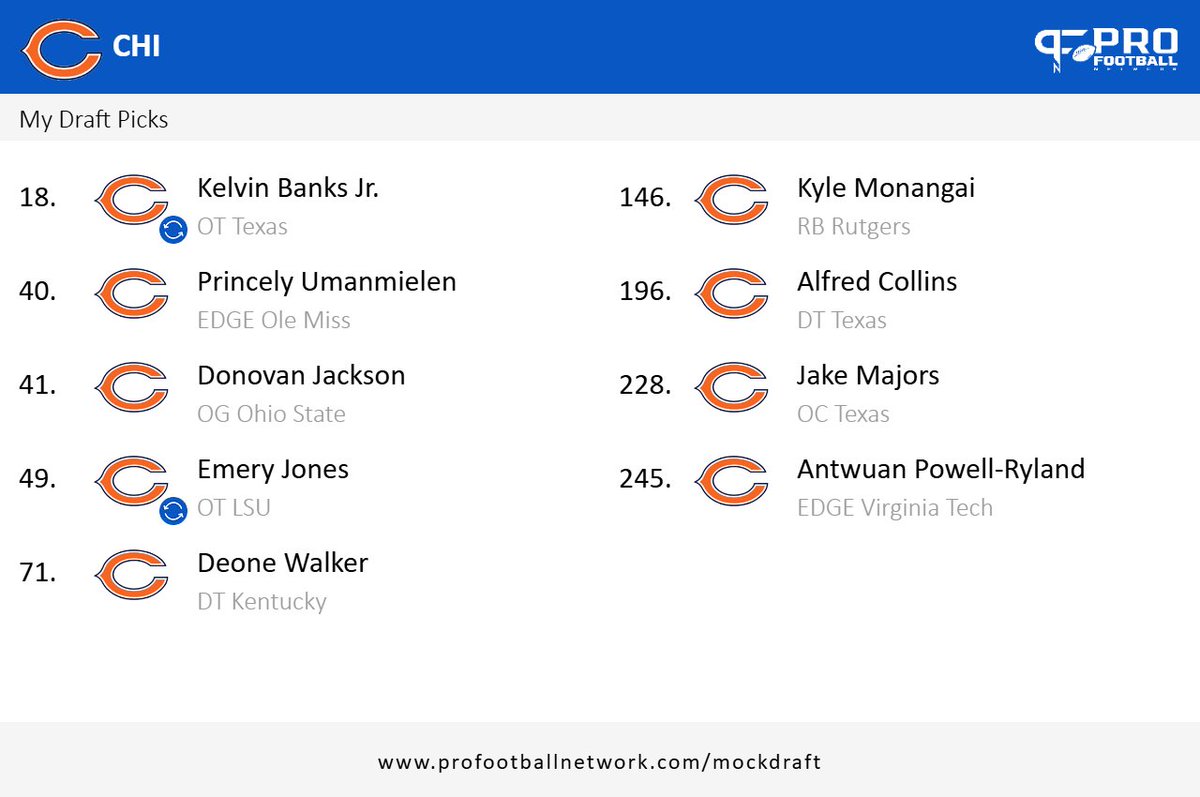 The_Bear_Review's tweet image. Revised my earlier  Draft. Emery Jones would be moved inside in this scenario, Jones and wright together would be a fun combo to watch protect Caleb Williams. what do you all think?

#DaBears