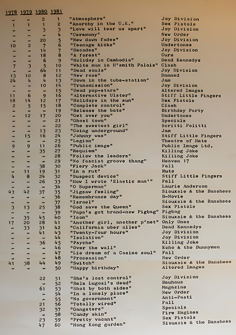 John Peel's 1981 Festive 50