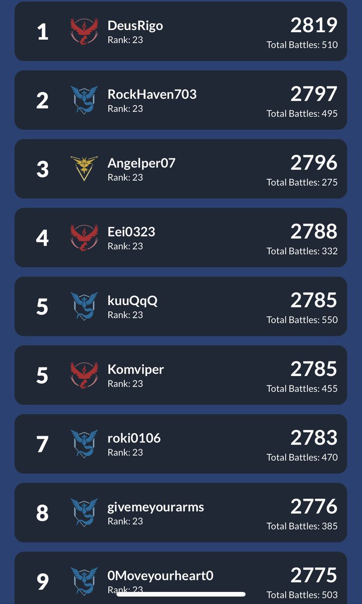 Hit #5 in the world today with a strong little cup team! 

Cottonee lead, Awak (normal) safeswap, and Ducklett (shadow) closer! 

Best of luck to everyone still climbing, we’ll get another rotation of Little Holiday Cup in 1 week =D