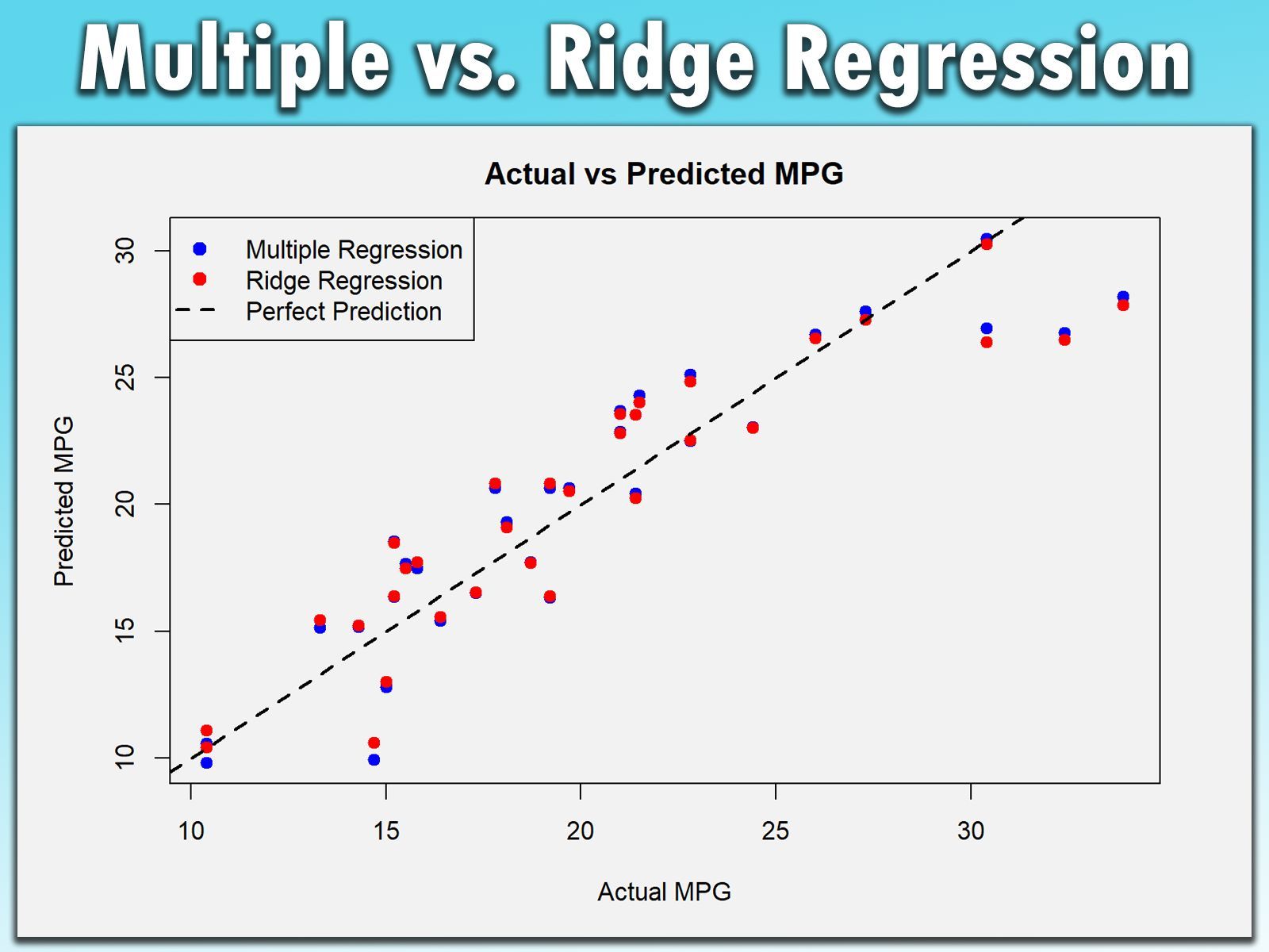 スリルと退行 / Thrills and Regressions Amazon.com: Thrills and Regressions (Maresfield Library