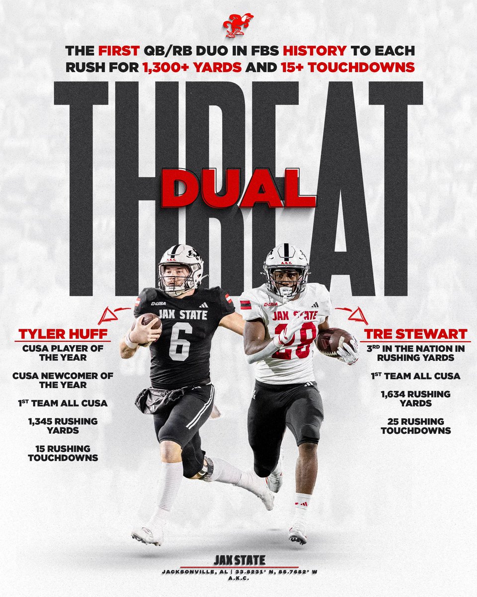 JaxStateFB's tweet image. Legendary‼️🐔