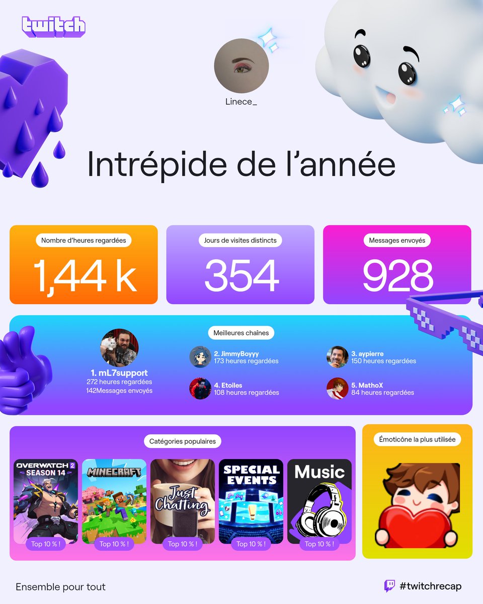 LineceMoi's tweet image. Oups