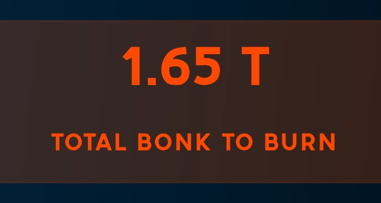 I have decided to post my calls publicly from now on, starting with Bonk. At a 3B MC with 1.65 T $bonk about the burned. This is a no brainer and I have been buying since 2.7B #LetsBONK