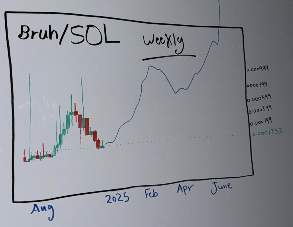 found this,
this might be interesting. $Bruh