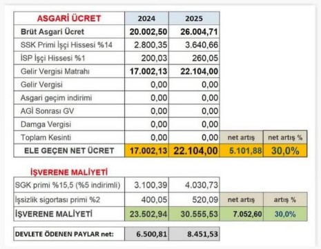 #asgariücret