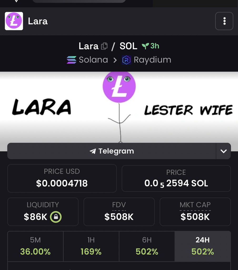 InsiderGems1's tweet photo. Watch your entry on $Lara 
Gamble for now (high risk)
CA;

Gx7yVYCbKdfziKQa7KVdPVuQy99nmz6CgmKSYxPjpump https://t.co/uzwFVYAB2Z