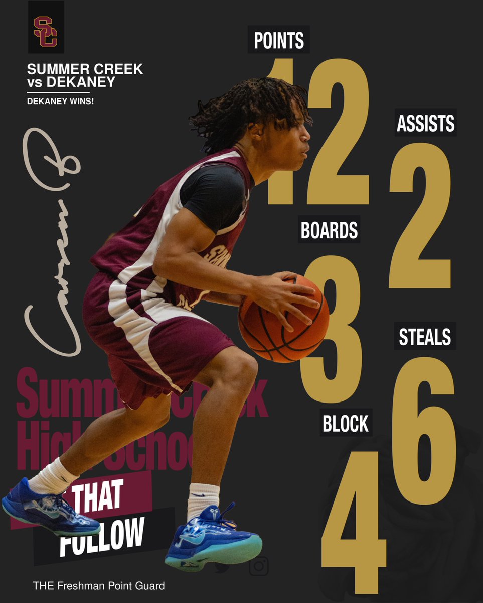 CarsenB_2028's tweet photo. Faced a tough Dekaney squad, but left it all on the court:
12 pts, 6 stls, 4 blks, 3 rebs, & 2 ast.
A relentless defensive performance against quick guards, proving why I’m one to watch. 💪🏽🔥 #Freshman #pointguard #pointguards #basketball #txhsbasketball https://t.co/Ff2YVyaCWE