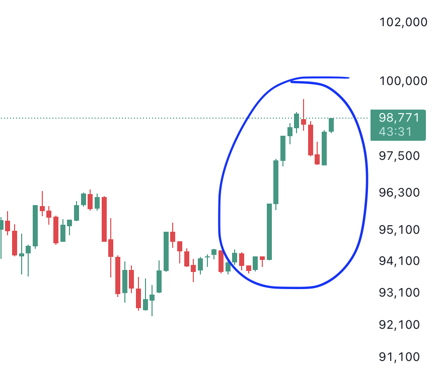 AltcoinDaily's tweet photo. Yes.. Wall Street Whales Do Manipulate Bitcoin Price 🐳 https://t.co/l7KLxXkb9o