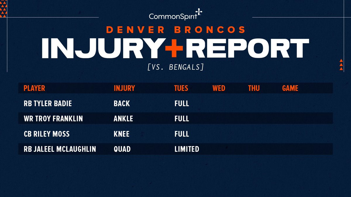 Tuesday's #DENvsCIN injury report: 

📰 » bit.ly/4grrTvZ