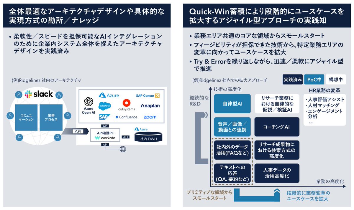 生成AI活用を組織立って進める事例は多く見るけど、大きく二つのパターンがあると感じるね。

・全社でユースケースを決めてトップダウン的に進めるアプローチ
・とにかく環境を払い出して、ボトムアップで進めていくアプローチ