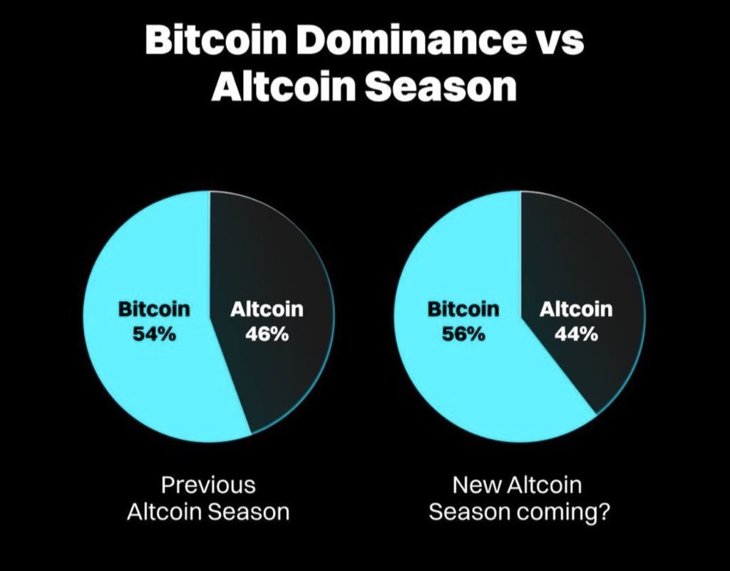 CdeCriptoz's tweet image. 24/12/2020 vs 24/12/2024

2020 = 2024
2021 = 2025

Que nadie te confunda.