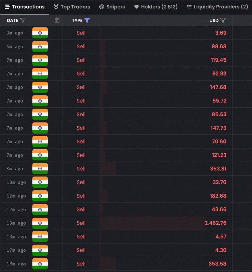 lynk0x's tweet image. dexscreener just added a feature to see from which country the transaction has been done

the results are as expected 💀