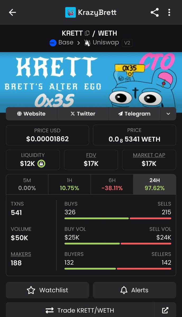 CTO successfully complete. We are live again, Dexscreener updated and pointing to the right socials.

Come join us on the new TG, already 70 Krazies there. And grab a bag, we still a bit under 20K, won't stay long at those prices.