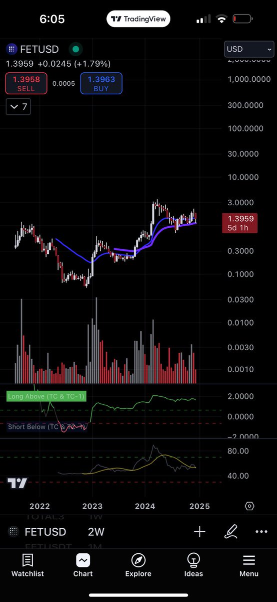 quantitated's tweet photo. Not tweeting again until $FET hits $10.

Maximum conviction.

Retar Dio.

$ASI https://t.co/QpCsIiapGX