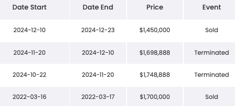 Resist the urge to chase; impatience can come at a great cost.

#RealEstate #Canada #Toronto