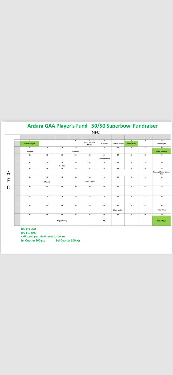 CJ Molloy tweet media