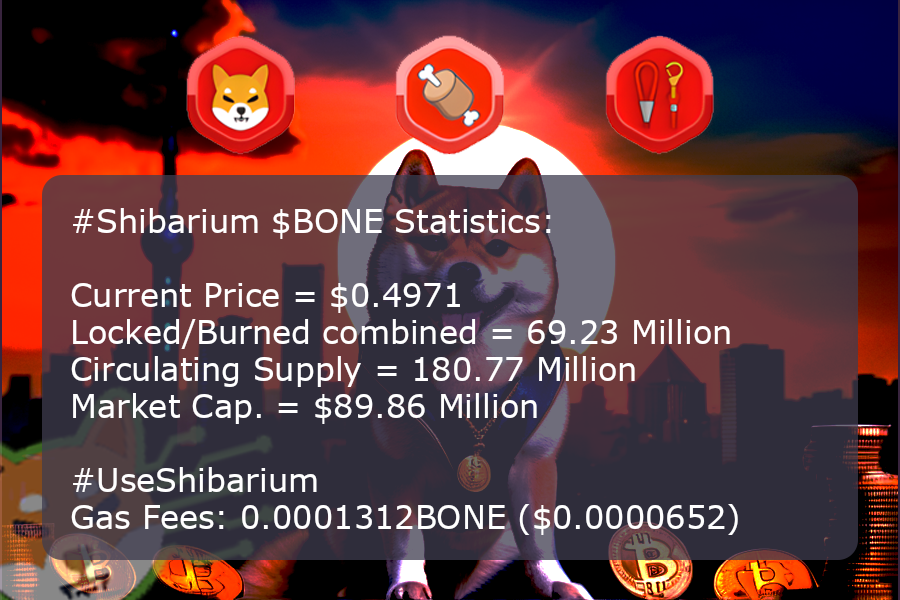 Shibarium Statistics tweet media