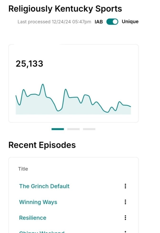 JayHazzeKY's tweet image. 18 Episodes, and we are over 25 thousand downloads for this season. (Season 4) My goal was 25 thousand. We still have the basketball season to go. We appreciate the guest we&apos;ve had on, the comments, and the interaction from everyone. @Jaron_033 #talkyourshit #funhobbies…