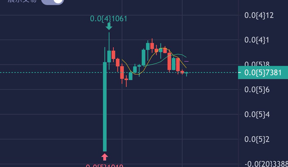 Super_Guyue's tweet photo. #BabyPengu Launch 10X is currently falling back at 650k. I think this is a good entry point.
You can consider entering here. #Dyor
Ca:
0xb02ae72f32c912db2d4ebdd28e1face35f929100
https://t.co/XT3cP9dNM5 https://t.co/PJULwSyOZV