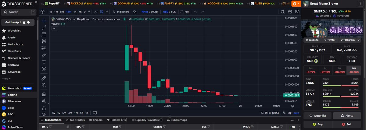 $GMBRO

-Original Meme / Artwork
-Original Ticker
-Growing Community with holders

Get some $GMBRO for the low we are hitting 1 Mill!

#memecoin #meme #memecoin1000x #solana