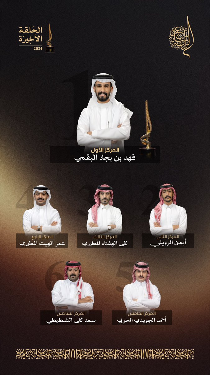 أحمد الجويدي الحربي (@jyd_ii) on Twitter photo الحمدلله اولا واخيراً ،
ابارك لاخوي الغالي فهد بجاد <a href="/ifhd4/">فهد بن بجاد</a>
حصوله على لقب شاعر الرايه
وابارك لاخواني الغالين حصولهم على المراكز المتقدمه ♥️
<a href="/3alheet/">عمر الهيت</a> <a href="/lfaalhfta/">لفى الهفتاء</a> <a href="/ARowili/">أيمن الرويلي</a> @s3d_mu الحمدلله اولا واخيراً ،
ابارك لاخوي الغالي فهد بجاد <a href="/ifhd4/">فهد بن بجاد</a>
حصوله على لقب شاعر الرايه
وابارك لاخواني الغالين حصولهم على المراكز المتقدمه ♥️
<a href="/3alheet/">عمر الهيت</a> <a href="/lfaalhfta/">لفى الهفتاء</a> <a href="/ARowili/">أيمن الرويلي</a> @s3d_mu