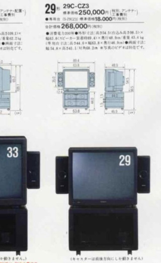 引用記事を執筆し、三菱製37型ブラウン管テレビを両親へ勧めた頃に