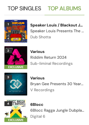 6blocc 🔊 tweet media