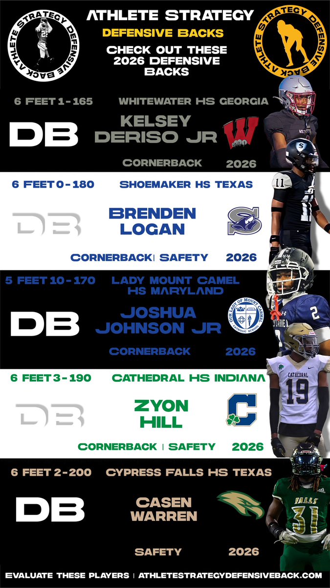 Roderick Rogers (@rodcoaching) on Twitter photo 🟡⚫️⚪️ 2026 Defensive Backs and all know how to cause turnovers. Evaluate
<a href="/toptier_kj/">Kelsey Deriso Jr (KJ)</a> <a href="/casen_warren1/">Casen Warren</a> <a href="/zyonhill15/">ZyonHill15</a> <a href="/BrendenLogan11/">Brenden Logan ¹¹</a> <a href="/2026JoshJohnson/">⭐️Joshua Johnson Jr</a> 🟡⚫️⚪️ 2026 Defensive Backs and all know how to cause turnovers. Evaluate
<a href="/toptier_kj/">Kelsey Deriso Jr (KJ)</a> <a href="/casen_warren1/">Casen Warren</a> <a href="/zyonhill15/">ZyonHill15</a> <a href="/BrendenLogan11/">Brenden Logan ¹¹</a> <a href="/2026JoshJohnson/">⭐️Joshua Johnson Jr</a>