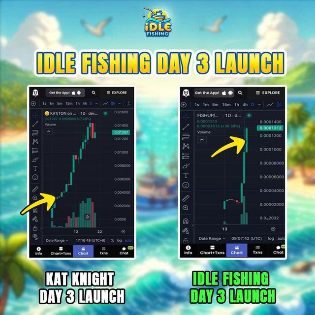 NFTFanat's tweet photo. ⭐️⭐️⭐️⭐️⭐️ Idle Fishing is a Play-To-Earn game on Telegram! 
🎁Grab your free boat and go fishing! NEW Play2Earn 🚤 RELAX - FISH - EARN 🎣 - 
READ MORE IN THE ARTICLE 

https://t.co/EMY8c9cBrd
#Airdrop #Crypto #Play2Earn #Bitcoin #TON #Stonfi https://t.co/RHHx214S5L