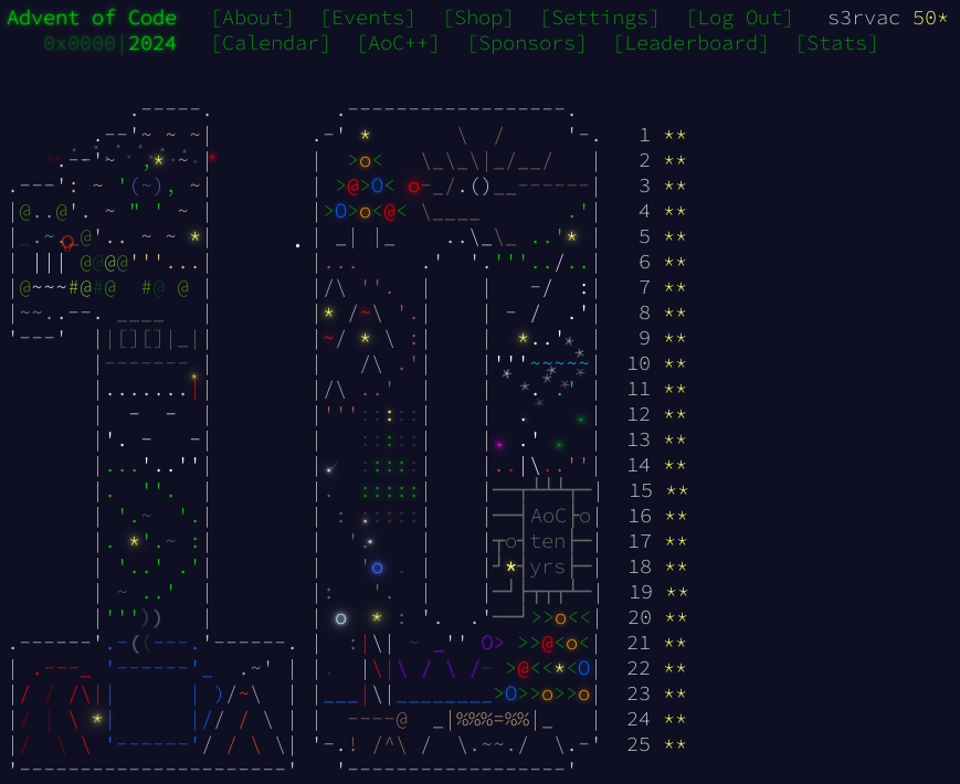 s3rvac's tweet photo. My solutions to Advent of Code 2024 (50 stars, Python, 100+ hours): https://t.co/8Lh2x1WHGD https://t.co/35Nik0zyOE